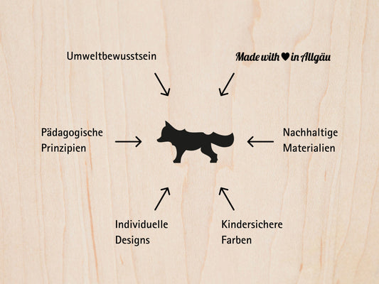 Die Grafik zeigt einen Fuchs, umgeben von Begriffen wie Nachhaltigkeit, Sicherheit, Design & Pädagogik – „Made with Love in Allgäu“.